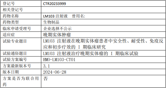 LM103临床试验