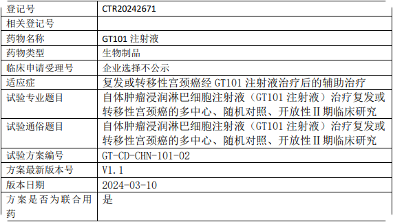 沙砾生物GT101临床试验