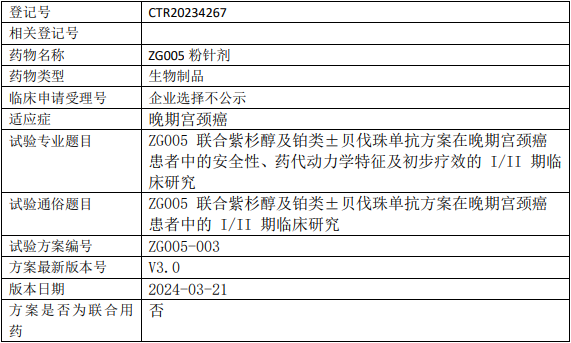 泽璟生物ZG005临床试验