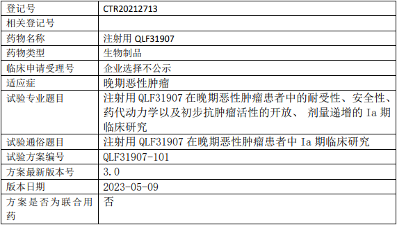 齐鲁制药QLF31907临床试验