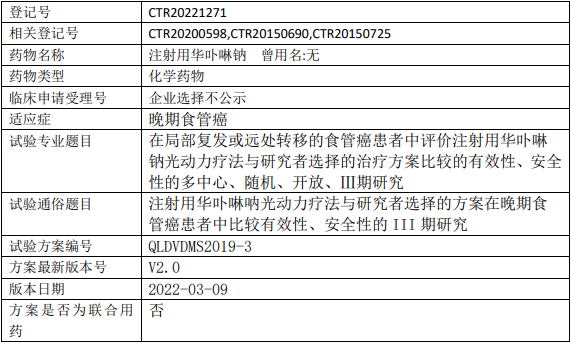 青龙高科华卟啉钠临床试验