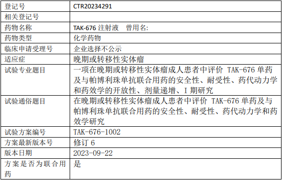 TAK-676临床试验