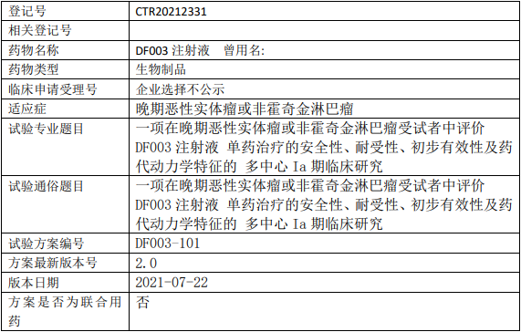 丁孚靶点DF003临床试验