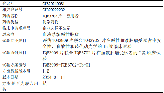 正大天晴TQB3702临床试验