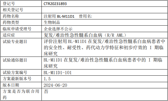 BL-M11D1临床试验