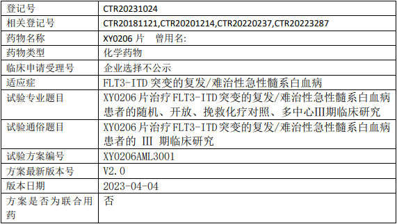 XY0206临床试验(III期)