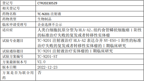 天科雅TC-N201临床试验