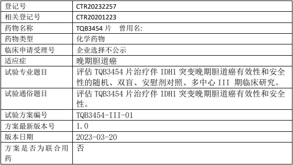 正大天晴TQB3454临床试验