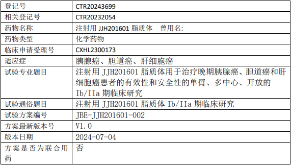 吉贝尔JJH201601临床试验