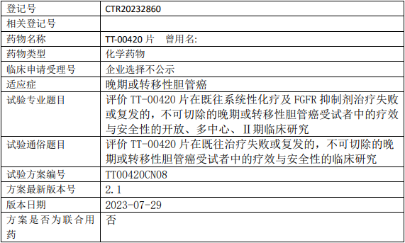 TT00420临床试验