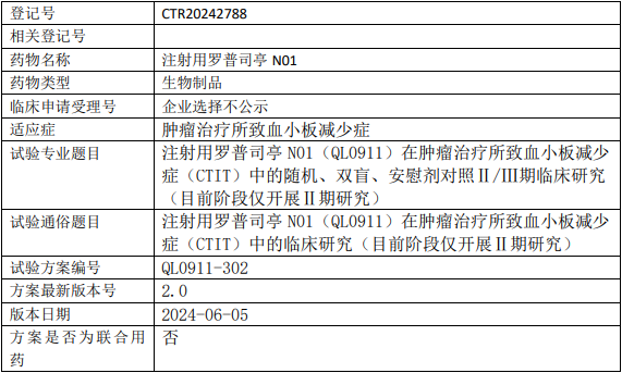 罗普司亭临床试验