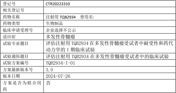 TQB2934临床试验