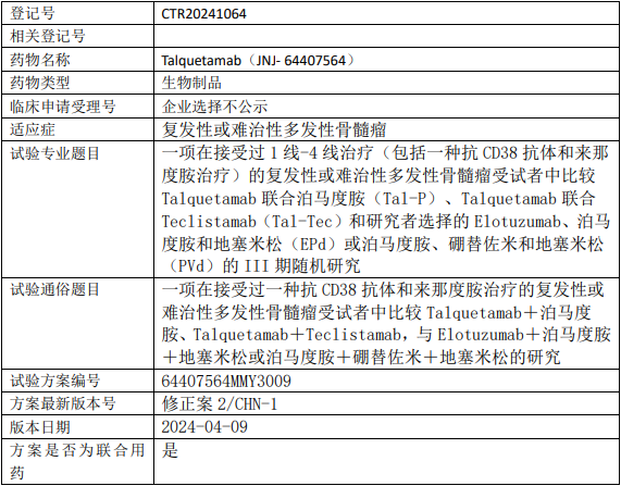 特立妥单抗临床试验