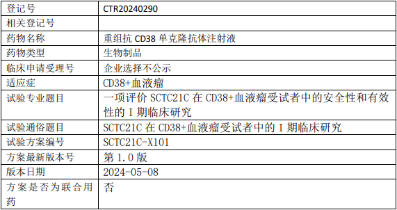 神州细胞SCTC21C临床试验