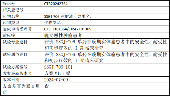 三生国健SSGJ-706临床试验