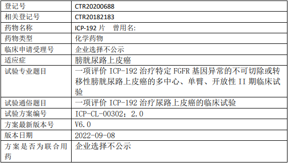 ICP-192临床试验(膀胱尿路上皮癌)