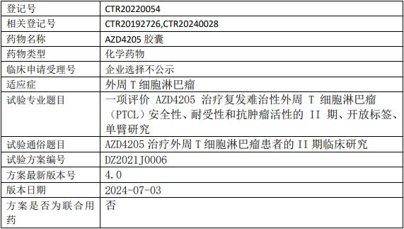 AZD4205临床试验